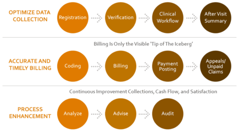 RCM Process